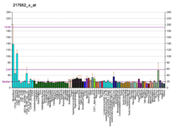 PBB GE CR1 217552 x at fs.png