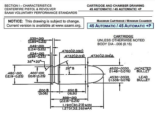 SAAMI specifications for 45 acp. All dimensions are in inches (millimeters):
