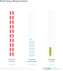 Road Space Requirements.png