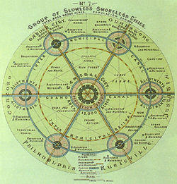 Garden City Concept by Howard.jpg