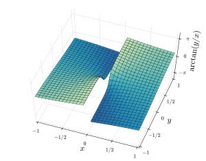 Atan diagram.svg