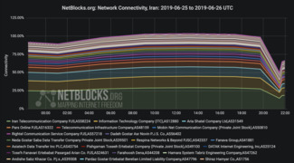 Internet shutdown in Iran