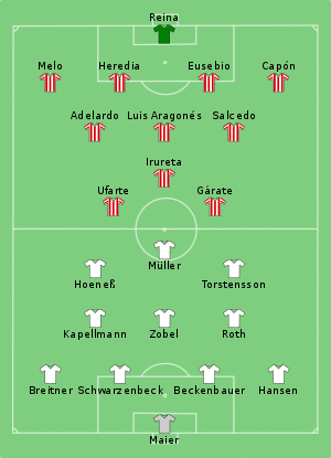 Bayern Munich vs Atlético Madrid 1974-05-15.svg