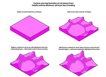 SaltTectonics1.jpg