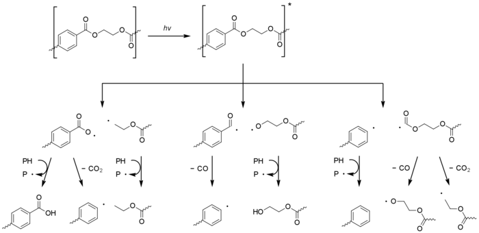 Poly(ethylene terephthalate) - Photolysis.png