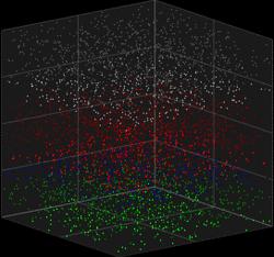 Computer simulation