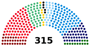 Italian Senate, 2006.svg