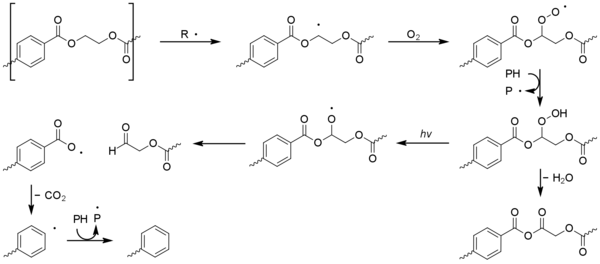 Poly(ethylene terephthalate) - Photo-oxidation.png