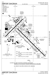 FAA diagram (June 2009)