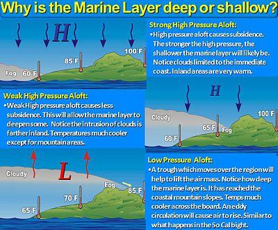 Marine Layer Deep or Shallow Graphic (NWS Los Angeles-Oxnard).jpg