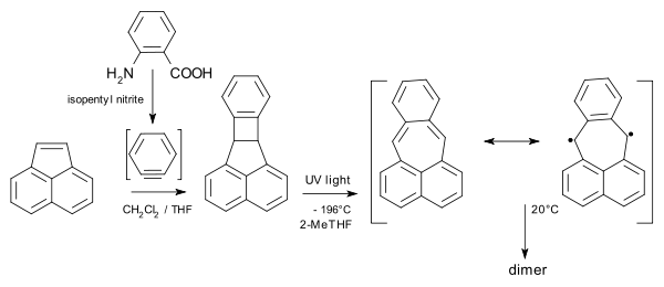 Pleiadene generation