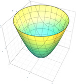 Circular Paraboloid Quadric.png