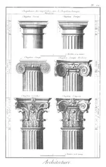 Classical orders from the Encyclopedie.png
