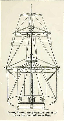 Sails 19th century ship.jpg