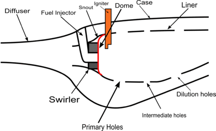 Combustor diagram componentsPNG.png