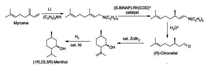 Menthol synthesis.png