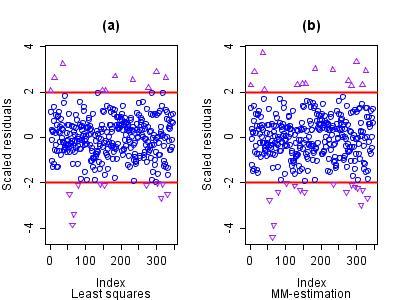 ResidualPlots.JPG
