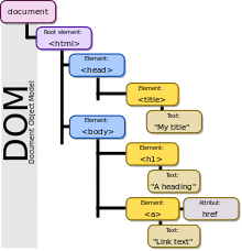DOM-model.svg