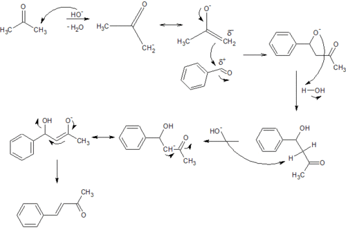 Reaction schematics