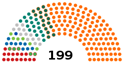 Current Structure of the National Assembly of Hungary