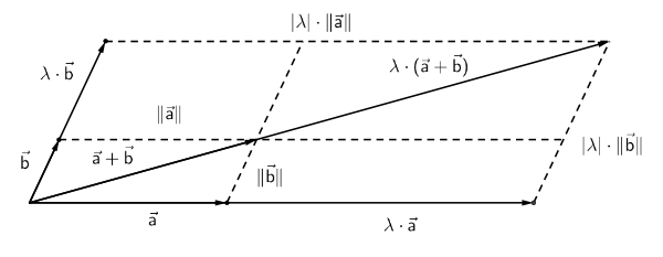Intercept theorem vectors 2.svg