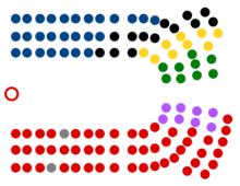 47th New Zealand Parliament Seating.png
