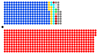 1945 General Election.svg
