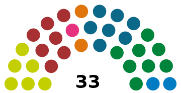 Løgting 2019.svg