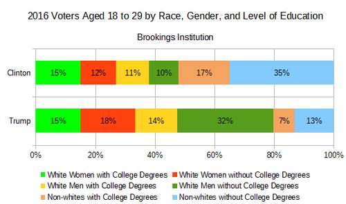 2016 US Millennial Voters.png