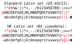 WST-Latin-infobox2.svg