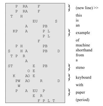 English text rendered in steno shorthand