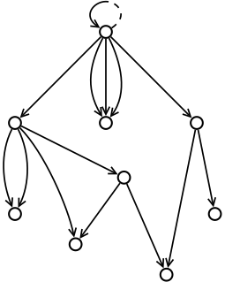 Dentry structure