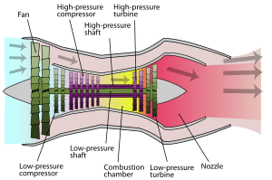 Low bypass
