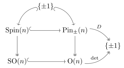 Spin-Pin-SO-O-definite.svg