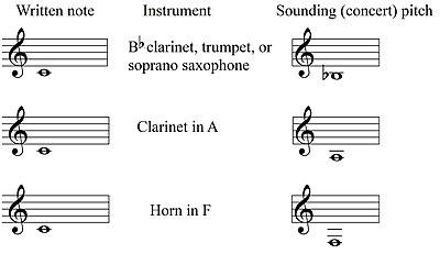 Transposing examples.jpg
