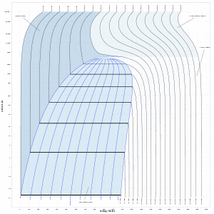Pressure-enthalpy chart for steam, in US units.svg