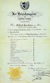 Einstein's matriculation certificate at the age of 17. The heading reads "The Education Committee of the Canton of Aargau." His scores were German 5, French 3, Italian 5, History 6, Geography 4, Algebra 6, Geometry 6, Descriptive Geometry 6, Physics 6, Chemistry 5, Natural History 5, Art Drawing 4, Technical Drawing 4. The scores are 6 = excellent, 5 = good, 4 = sufficient, 3 = poor, 2 = very poor, 1 = unusable.