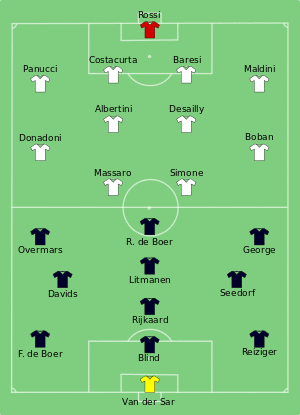 Ajax-Milan 1995-05-24.svg
