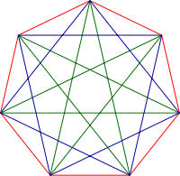 Heptagrams.svg