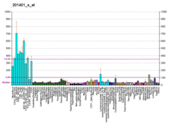 PBB GE ADRBK1 201401 s at fs.png
