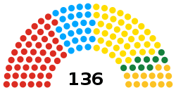 Romania Senate 2020.svg