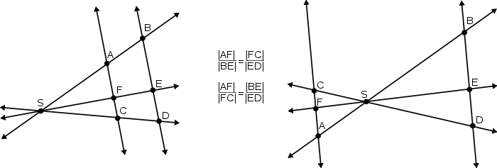Intercept2.svg