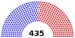 (117th) US House of Representatives.svg