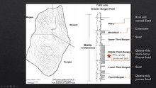 Vertical log of formations.png