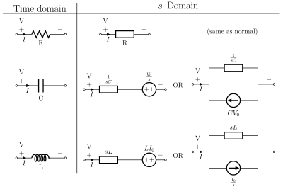 s-domain equivalent circuits