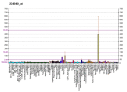 PBB GE PLN 204940 at fs.png