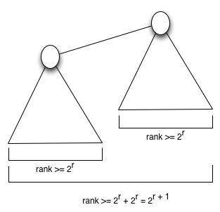 ProofOflogstarnRank.jpg