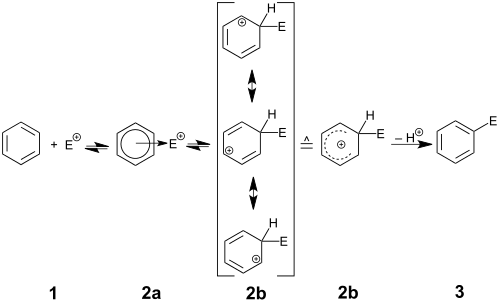 Reaktion mechanism for elektrophilic aromatic substitution.