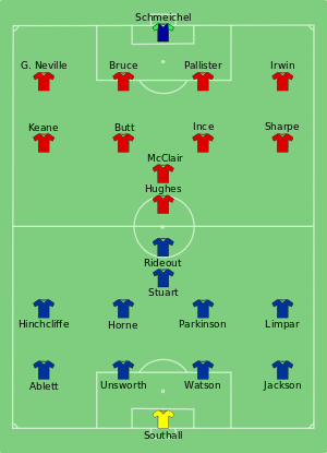Everton vs Man Utd 1995-05-20.svg