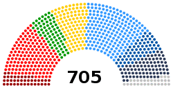 Political seats configuration for the 9th legislature of the European Parliament (2019-2024)